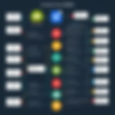 Integration Steps Flowchart Flowchart illustrating integration steps between Zoho CRM and social media platforms